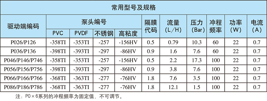 P系列：自動/手動控制（電源電壓：單相220V；重量：3.5kg)