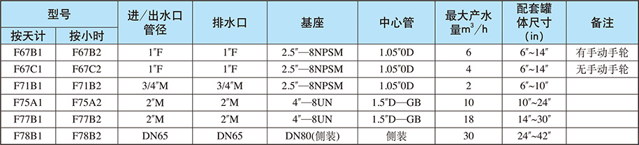 過濾系統(tǒng)/全自動過濾網(wǎng) 過濾系統(tǒng)/全自動過濾網(wǎng)